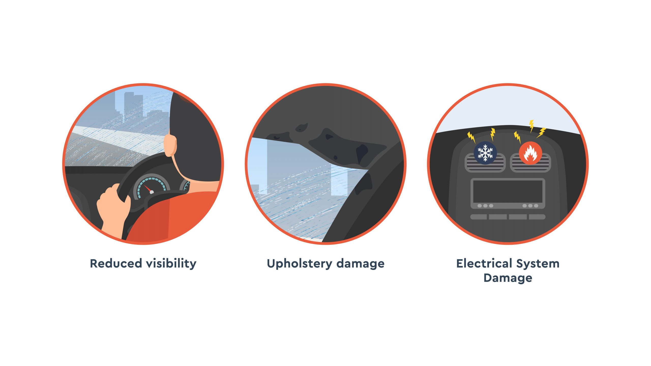 Quick fixes leaky windscreens-02