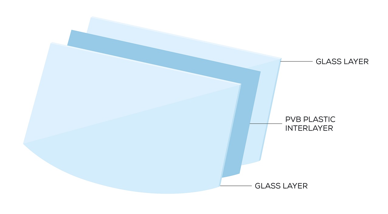 windscreen glass layers