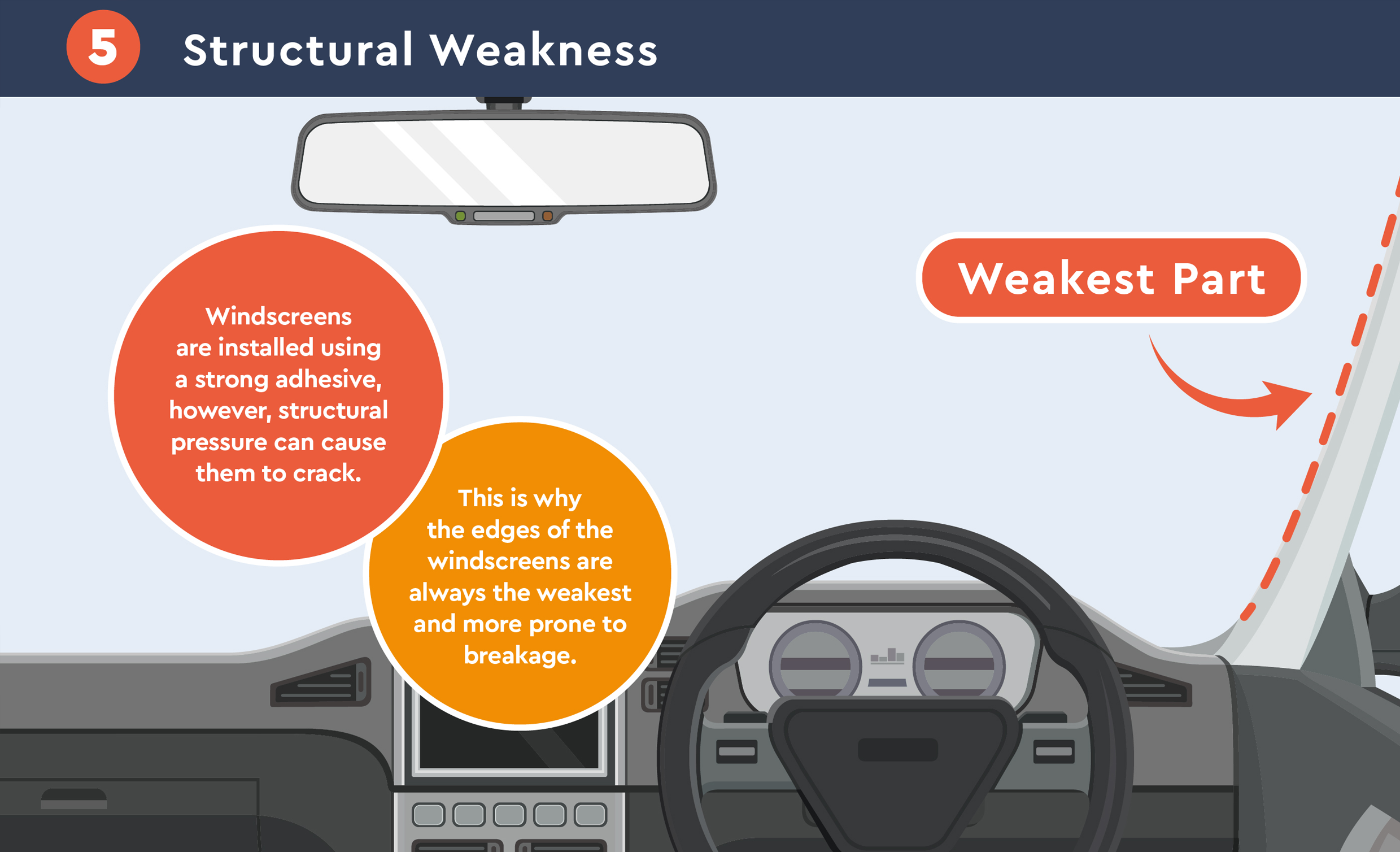 windscreen structural weakness