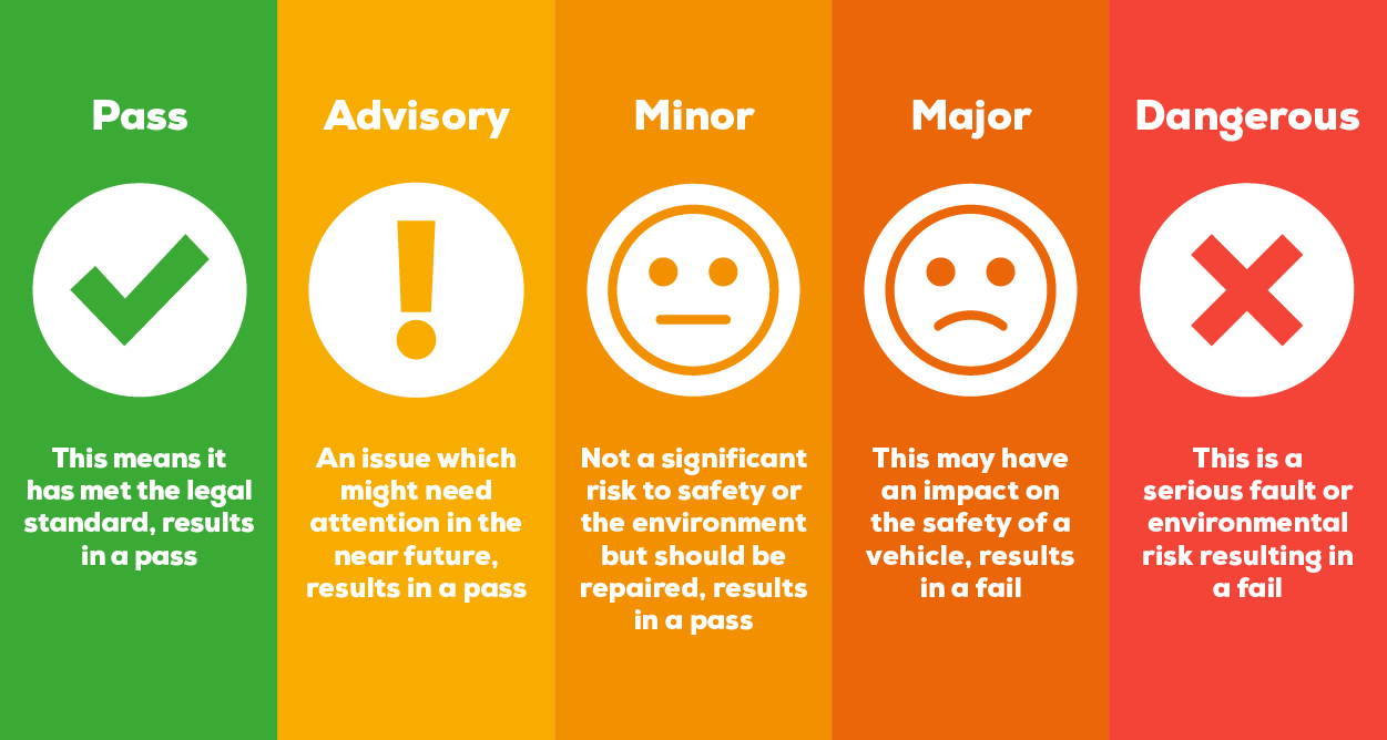 MOT categories for defects