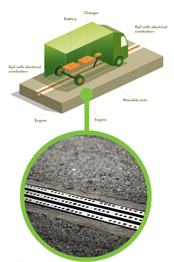 how Sweden's electric road works