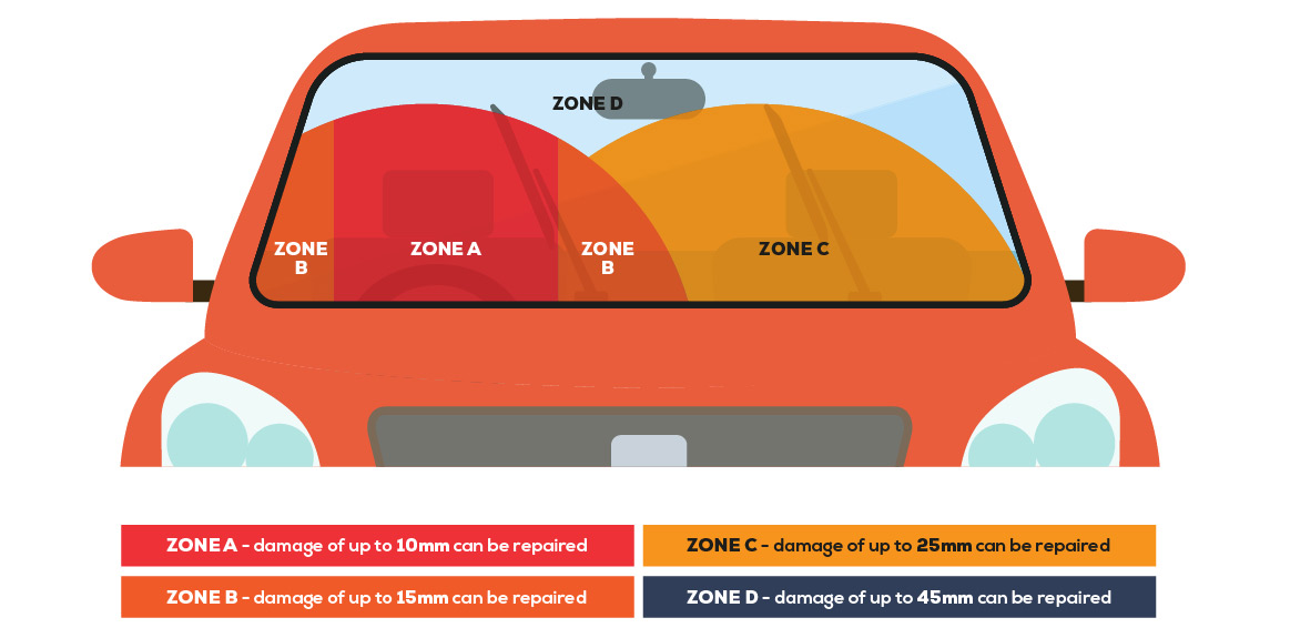 windscreen damage repair guide