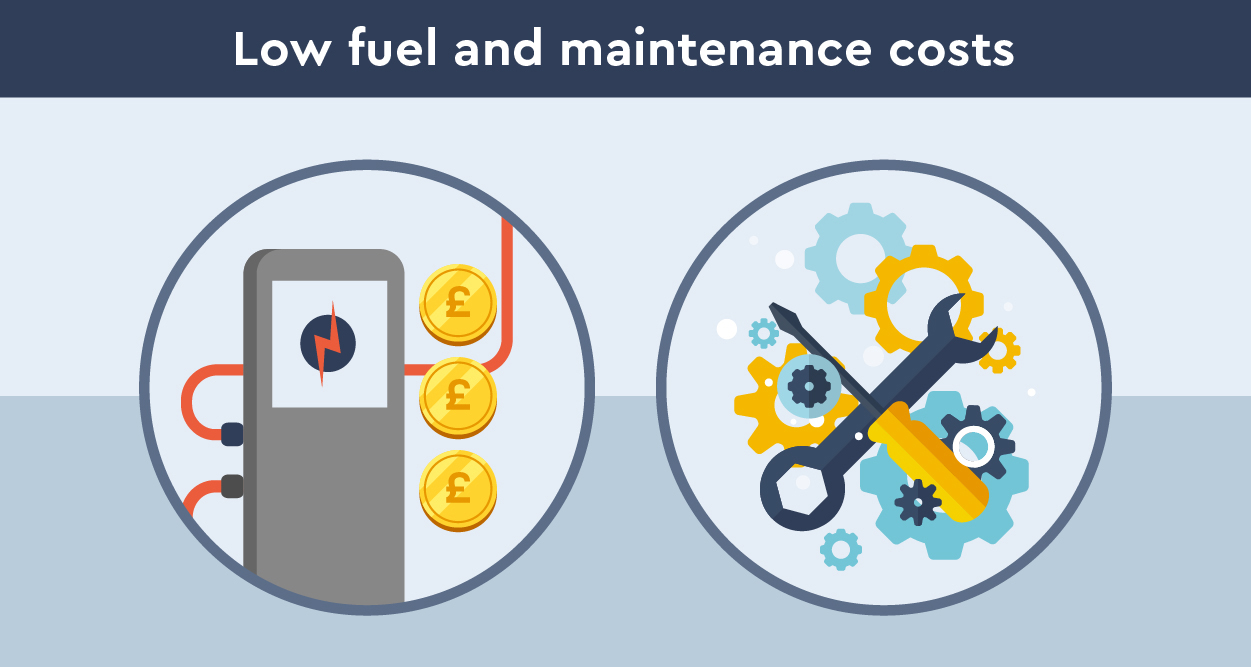 Low fuel and maintenance costs