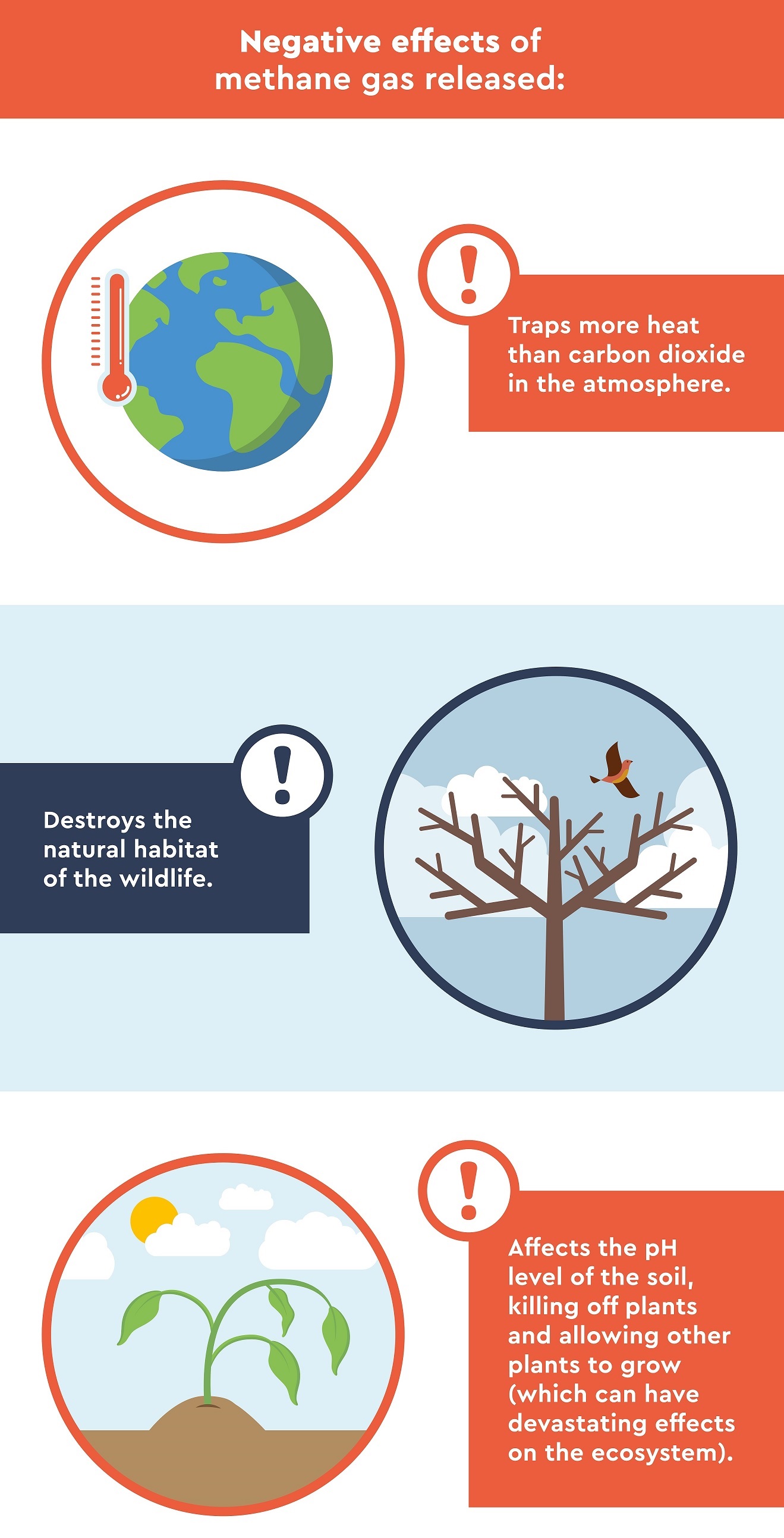 the negative effects of methane gas on the environment