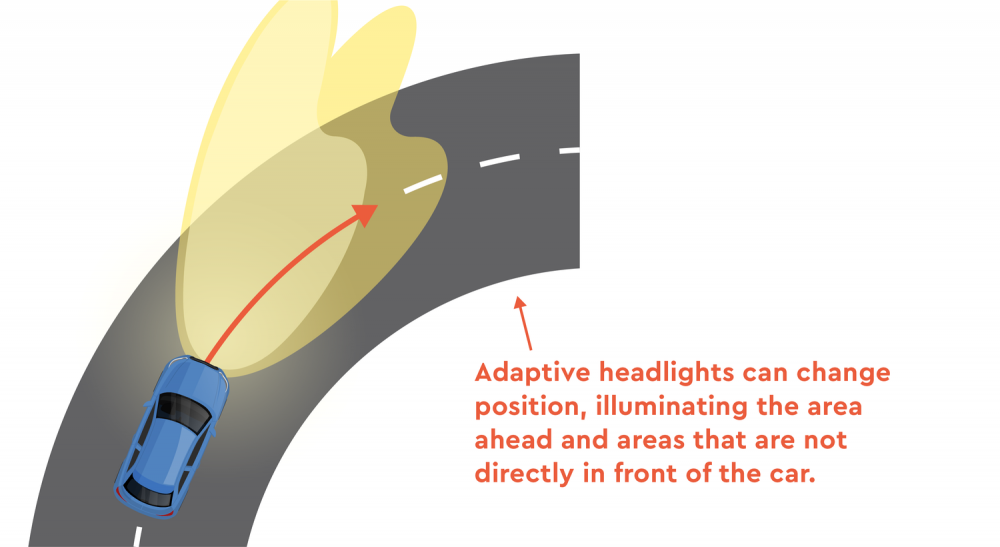 A graphic demonstrating Adaptive Headlights