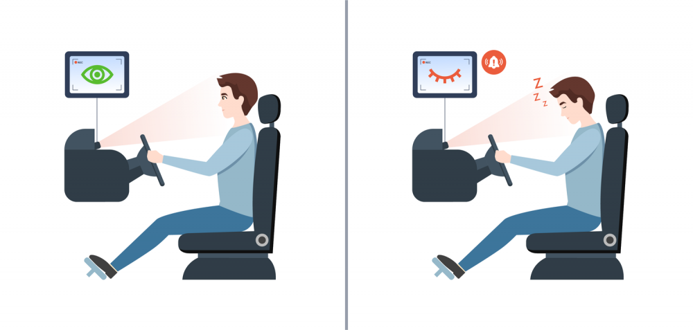 A graphic demonstrating a Drowsiness Detection system