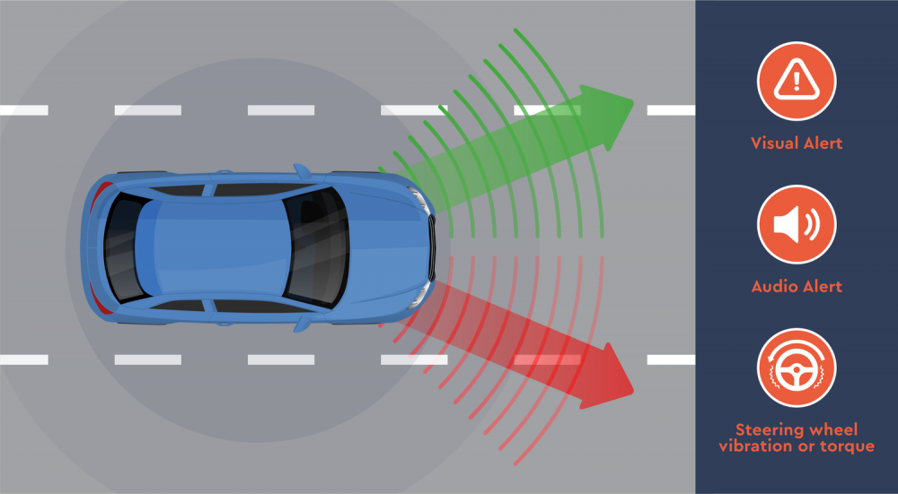 A graphic demonstrating a Lane Departure Warning system
