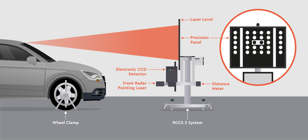 A graphic showcasing windscreen calibration for ADAS systems