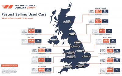 70% of June’s Most Sold Cars Were Electric