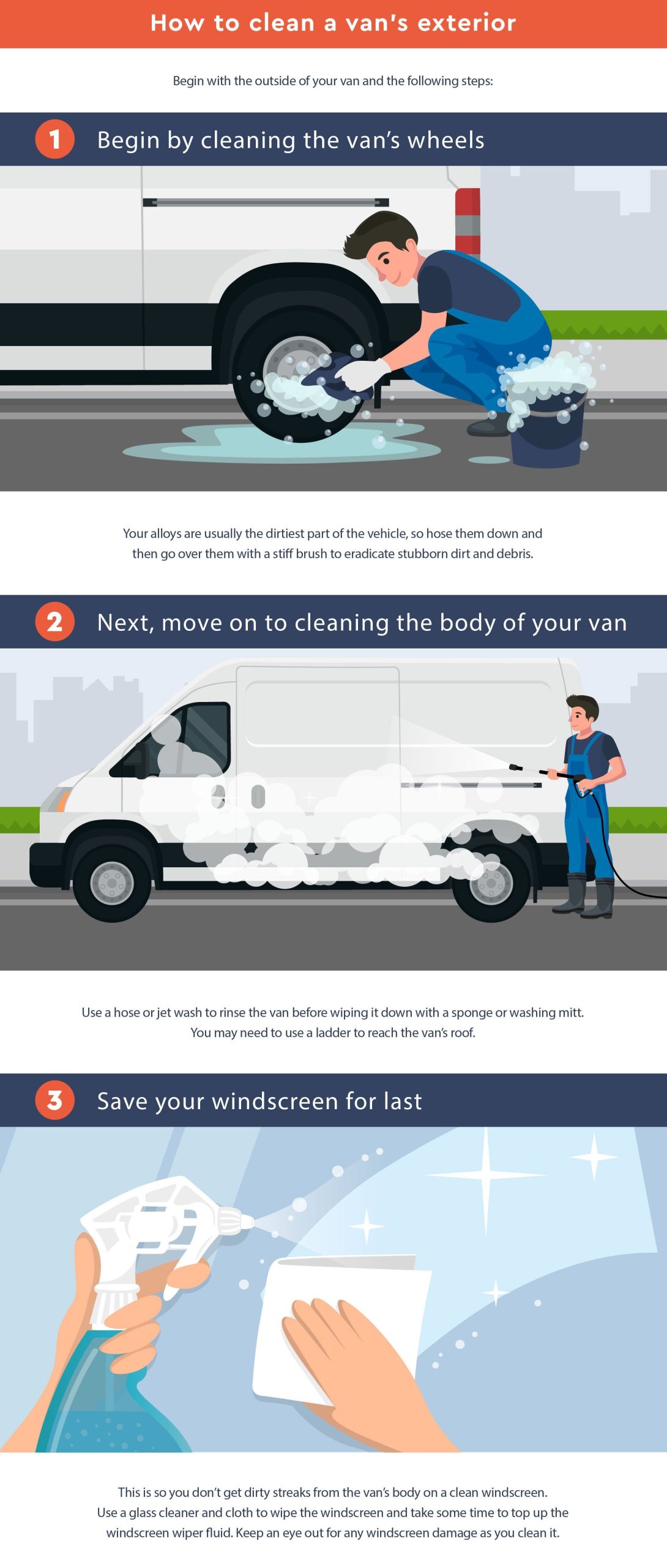 how to clean a van exterior infographic